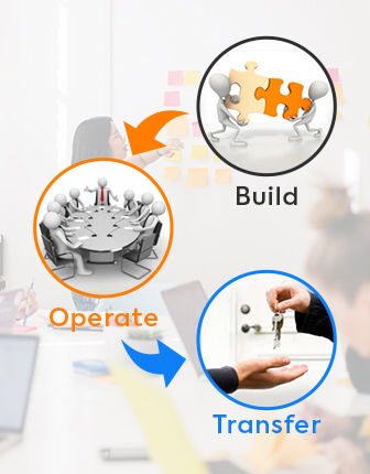 Build Operate & Transfer Model